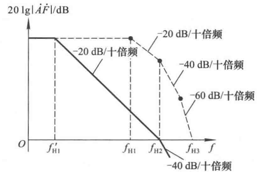 反馈电路_自激振荡_15