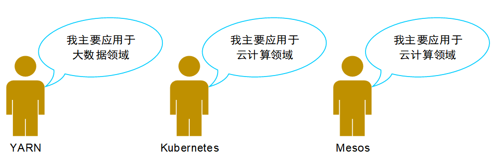 一文看懂大数据生态圈完整知识体系【大数据技术及架构图解实战派】_大数据_08