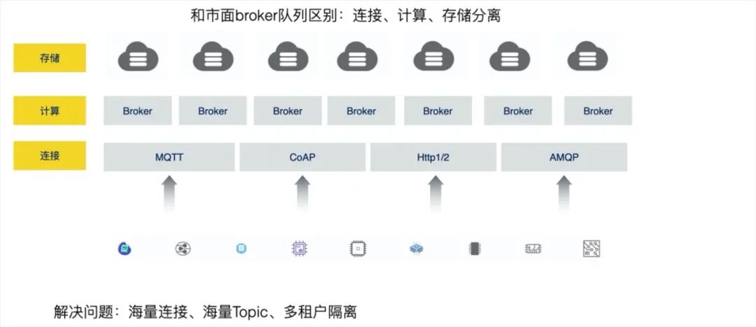 IoT设备消息洪峰怎么扛？ 阿里云AIoT消息队列深度解读——实践类_kafka_05