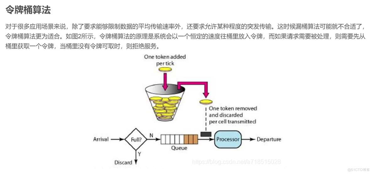 服务保障中间件 Sentinel  02 限流_线程池_10