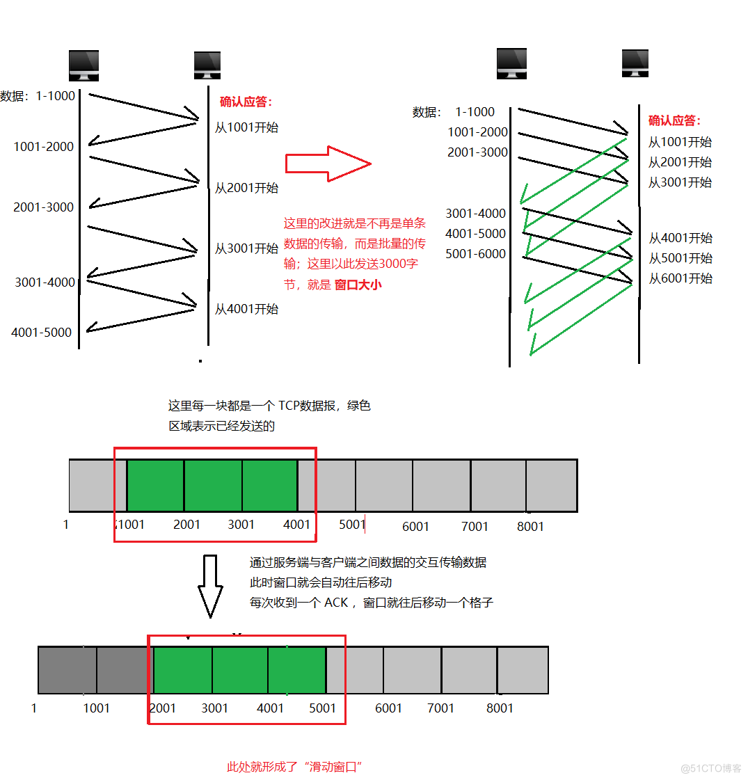 传输层协议UDP&TCP_UDP协议_11