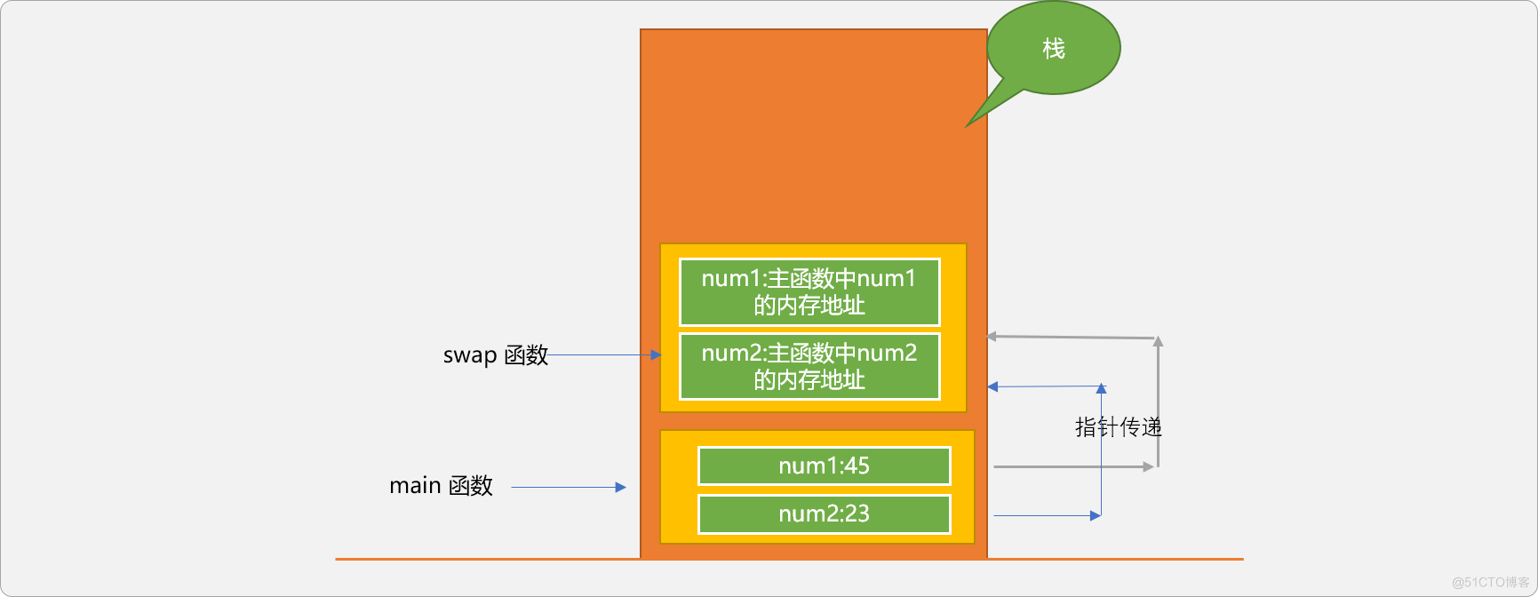 C++ 练气期之函数探幽_调用函数_06