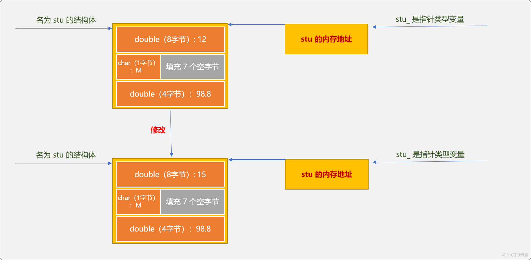 C++ 炼气期之结构体_数组_05