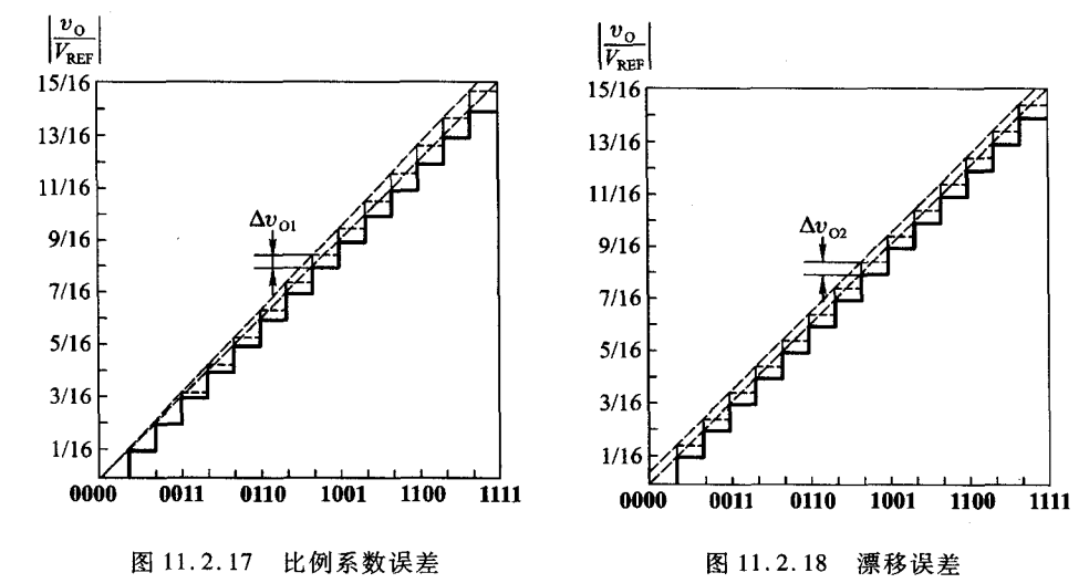 数-模转换和模-数转换_模数转换_08