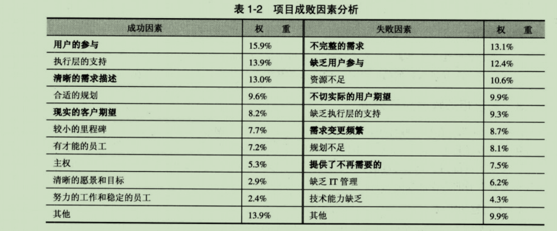 软件需求最佳实践读书笔记一_需求分析_02