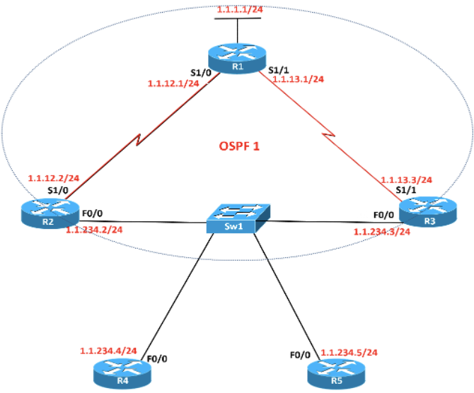 CCIE学习实验-网关冗余HSRP、VRRP、GLBP的配置演示_CCIE