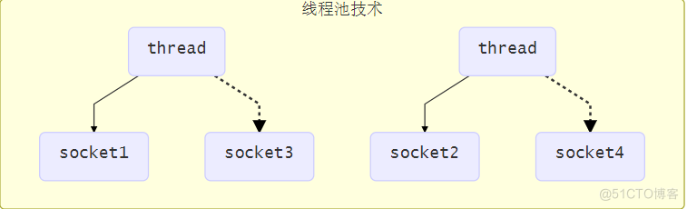 NIO基础与入门实例_NIO_02