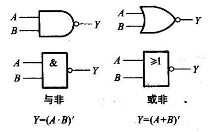 逻辑代数基础_逻辑运算_03