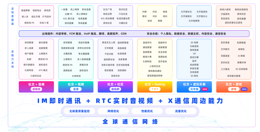 「融云 2022 社交泛娱乐出海嘉年华」收官，最全出海指南【免费领】_开发者_11