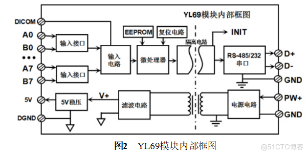 8路编码器流量脉冲信号16路DI高速计数器转RS232/485采集模块YL69_DI高速计数器_02