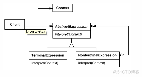 c++设计模式----解释器模式interpreter_interperter