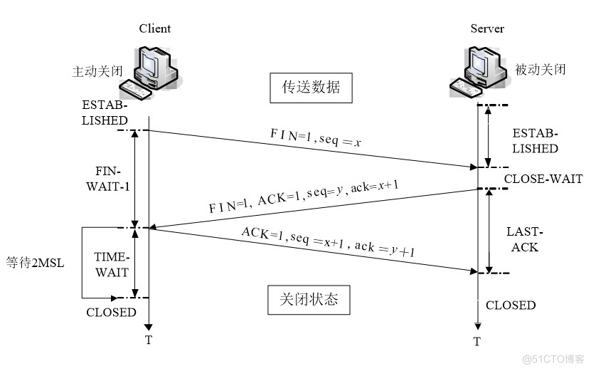 2022上半年（上午）网络工程师试题解析_字段_03