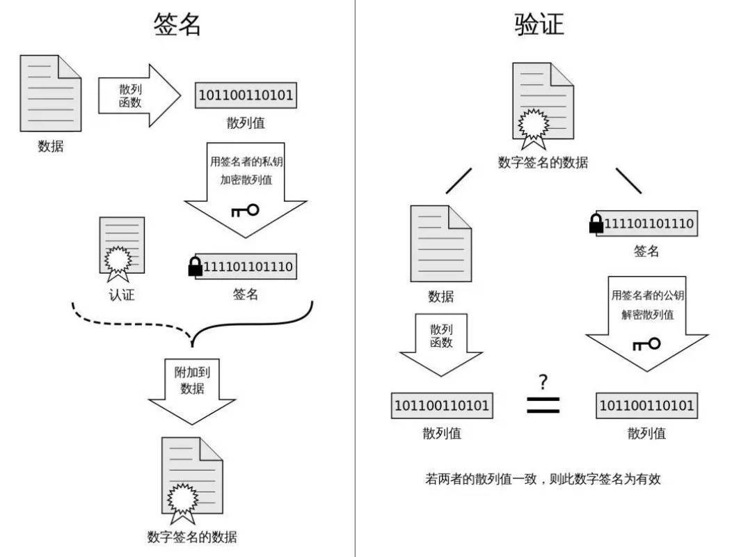 Android v1、v2、v3签名详解_数字签名