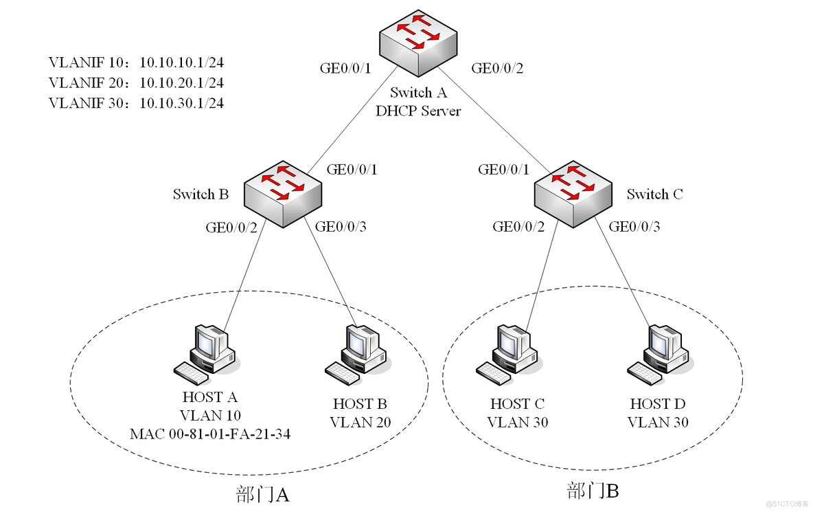 2021下半年（下午）网络工程师试题解析_链路_06