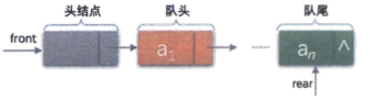 队列的定义、循环队列的顺序存储结构及链式存储结构_结点_03