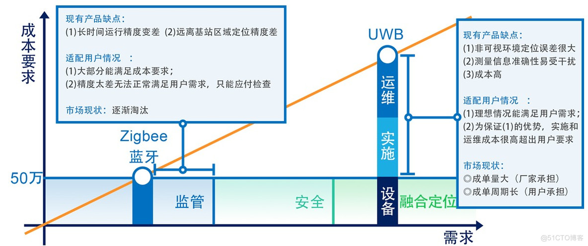 化工行业安全管理解决方案_系统功能_02