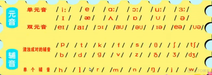   新概念1册1~10笔记（介绍sth和所属、指示/人称代词、一般/特殊疑问、主系表）_学习记录_12