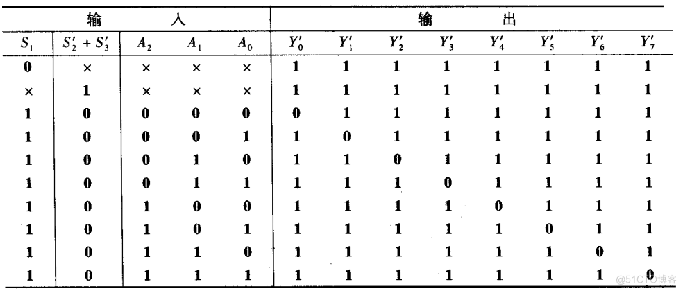 组合逻辑电路_译码器_17