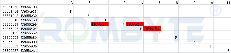 【服务器数据恢复】Unix操作系统/zfs文件系统环境下重组RAID5案例分享_北亚数据恢复_08