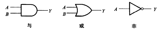 逻辑代数基础_逻辑运算