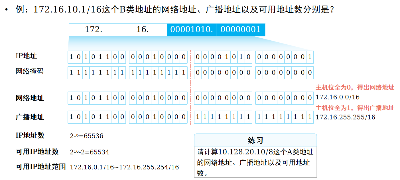 IP地址_ip地址_02