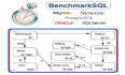 【DB2】BenchmarkSQL for DB2