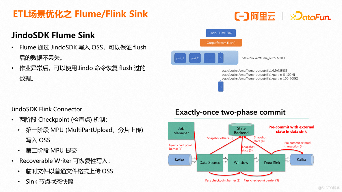 基于EMR的新一代数据湖存储加速技术详解_hdfs_22