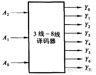 组合逻辑电路_组合逻辑电路_14