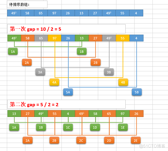 数据结构与算法（五）——排序算法_数据_06