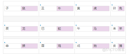 十二生肖求职信_管理经验