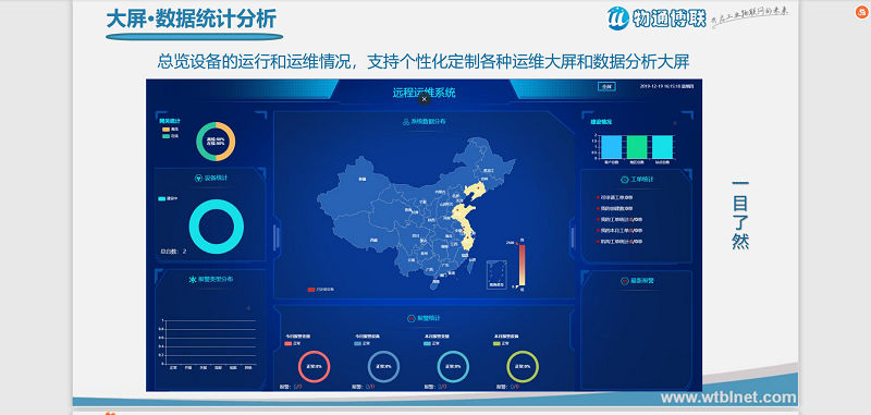 智能包装·工业物联网数字解决方案_数据_02