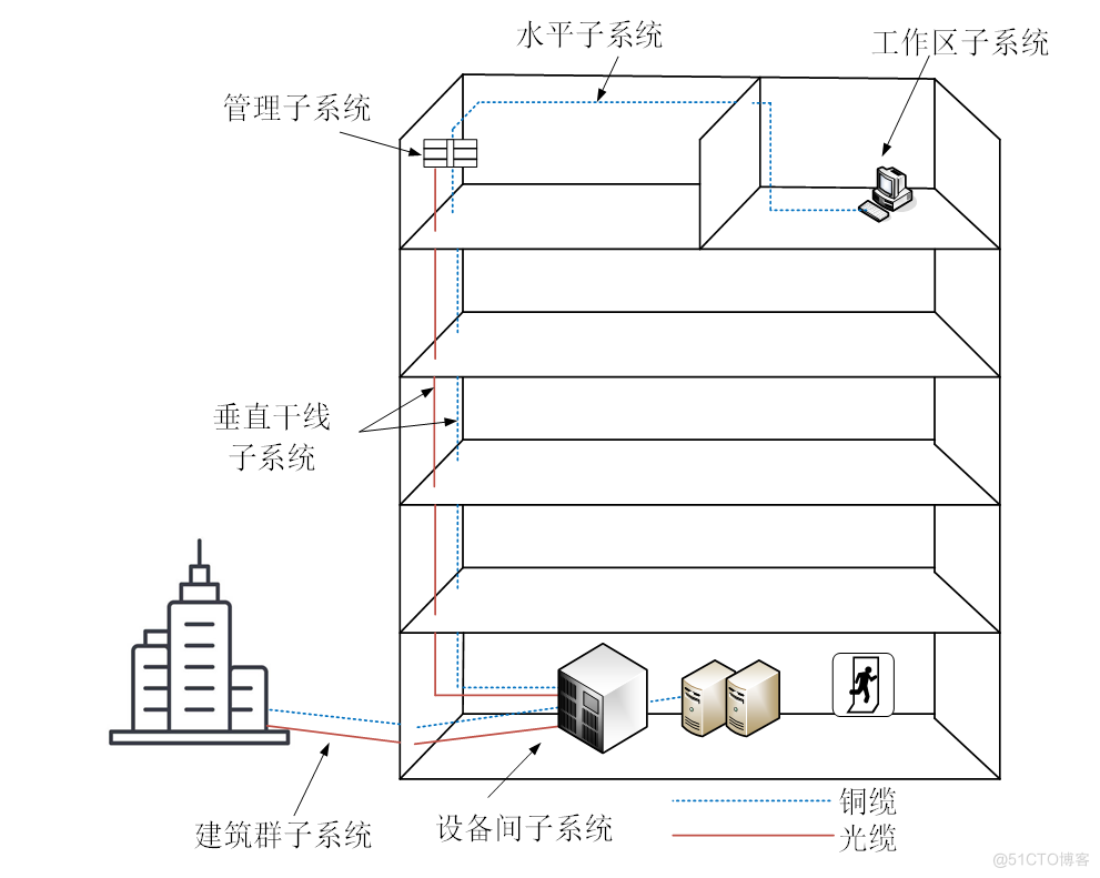 2021下半年（下午）网络工程师试题解析_服务器_03