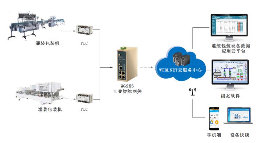 智能包装·工业物联网数字解决方案_数据