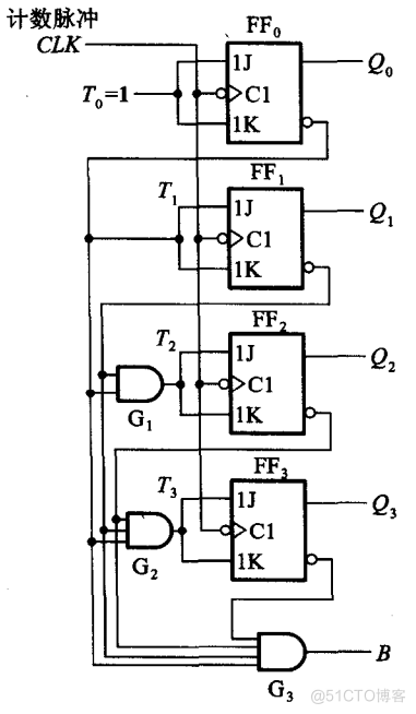时序逻辑电路_进制_17