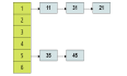 数据结构与算法之数组、链表和哈希表的Java实现