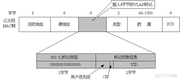 2021下半年（上午）网络工程师试题解析_数据_02