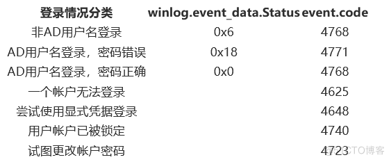 Windos AD（概念、部署、主备）、DHCP、GPO、安全事件的学习与实验_活动目录_30