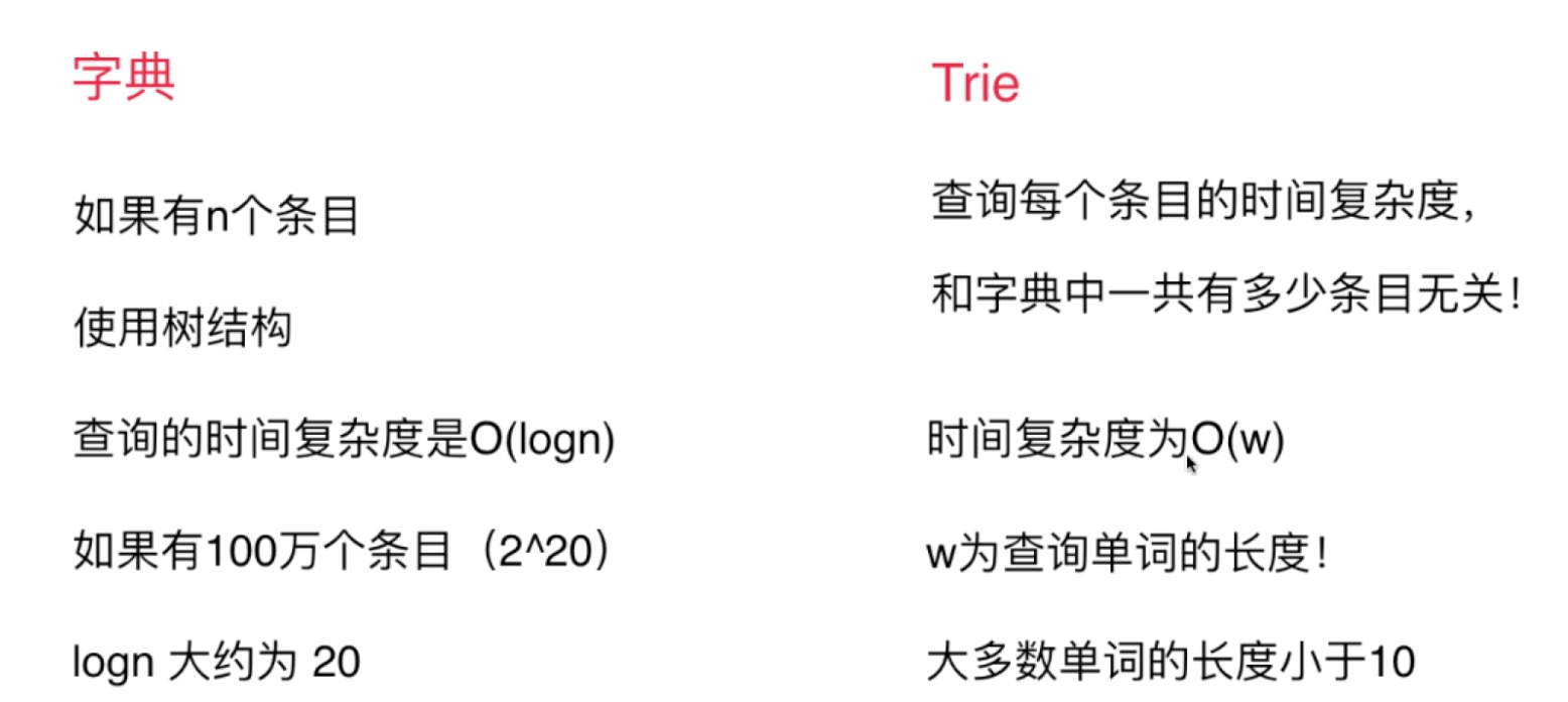 Trie--字典樹/前綴樹_trie樹