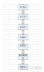 OSI 7层参考模型_数据