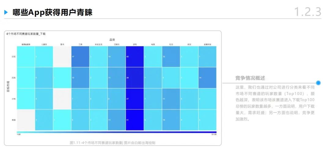 「融云 2022 社交泛娱乐出海嘉年华」收官，最全出海指南【免费领】_开发者_08