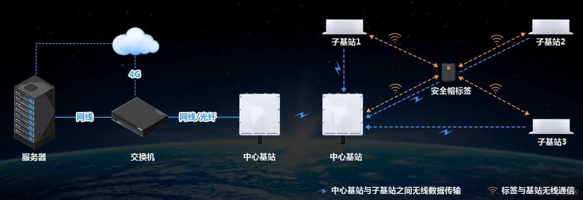 化工行业安全管理解决方案_运维_05