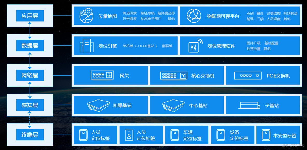 化工行业安全管理解决方案_安全管理_03