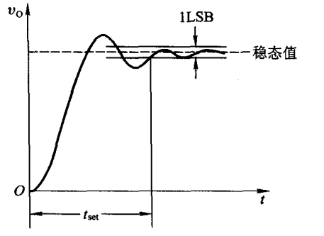 数-模转换和模-数转换_数模转换_09