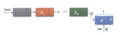 队列的定义、循环队列的顺序存储结构及链式存储结构_循环队列_04