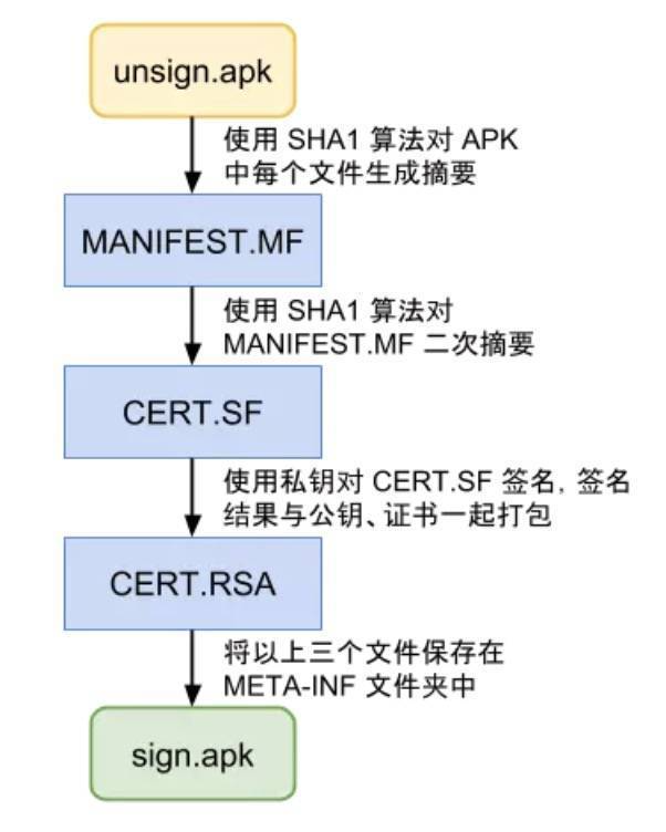 Android v1、v2、v3签名详解_android_08