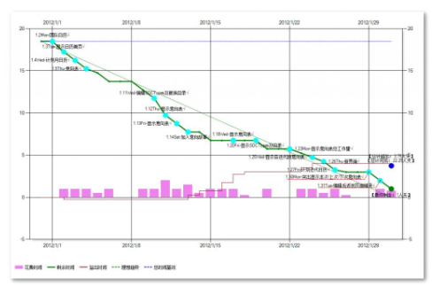 敏捷开发日常跟进系列之四：跟进表_敏捷