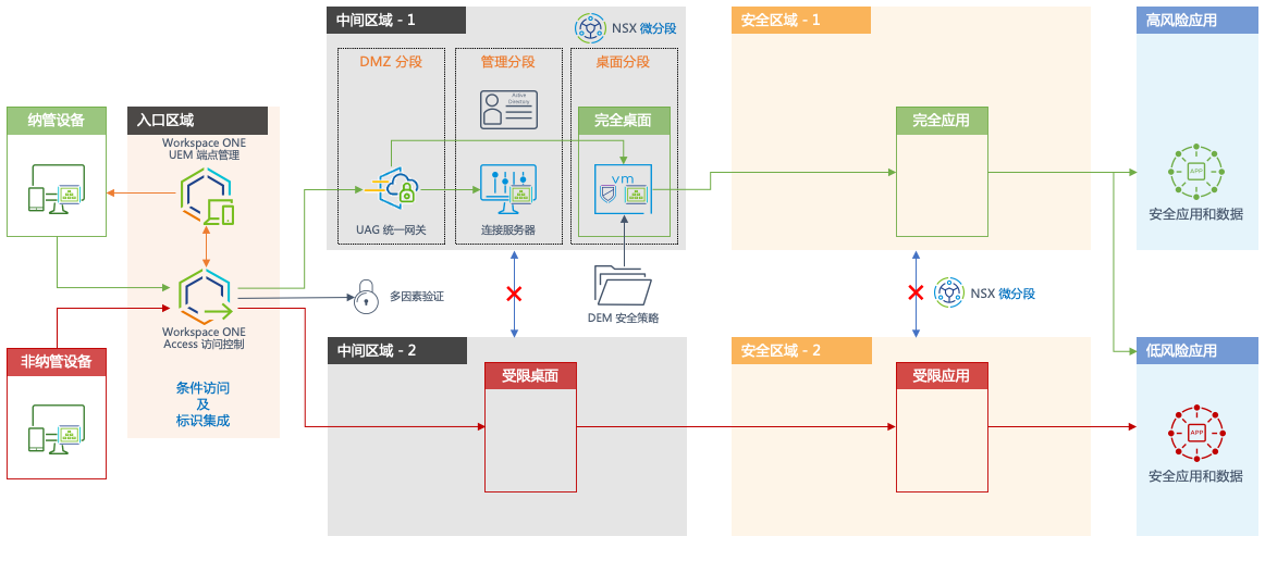 最终用户计算安全——特权访问控制_应用程序_08