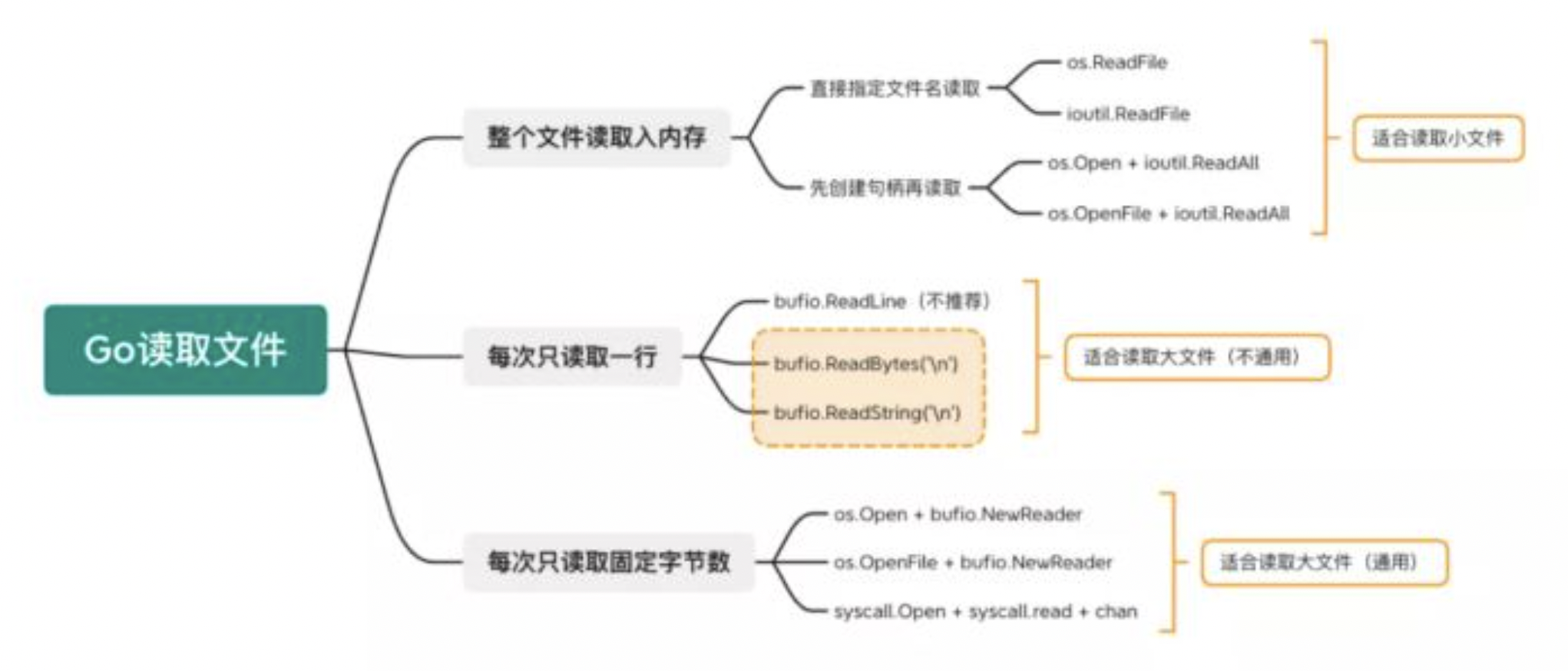 golang读取文件内容_字符串