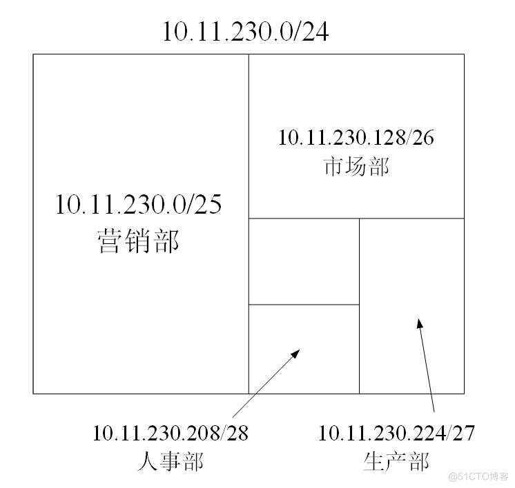 2022上半年（下午）网络工程师试题解析_数据_02