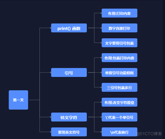 Python入门必知必会_转义_02